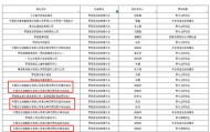 高温之下中石化遭遇安全风暴：湖北至少20座加油站因消防问题被责令整改