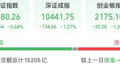 双双涨停！21天17板，25天22板！A股发生了什么？