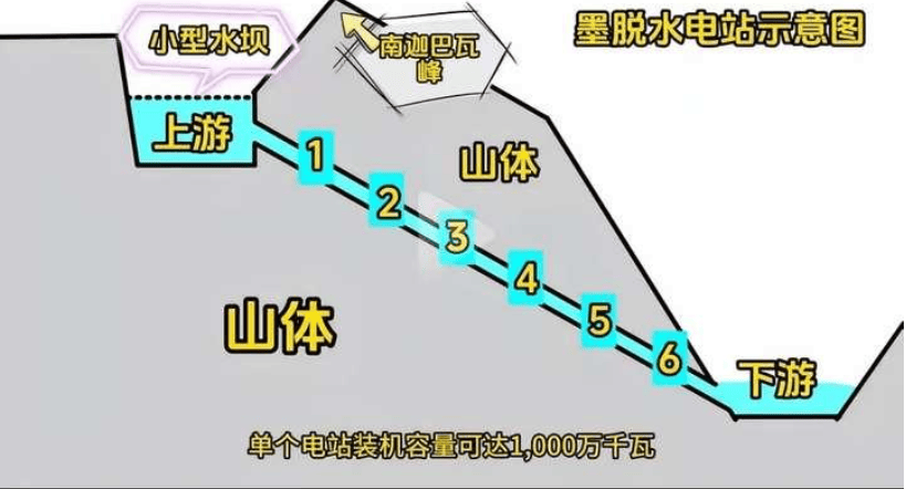 金灿荣：印度吓坏了，雅江水电站我只能说这么多了