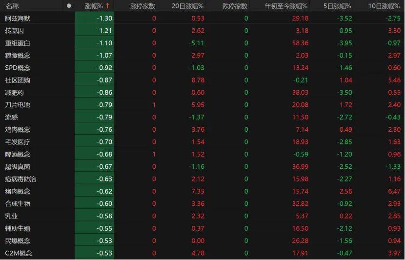 第三个3万亿！A股V型反弹，下一步如何布局？