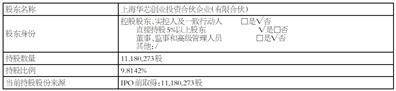 峰岹科技（深圳）股份有限公司 股东减持股份计划公告