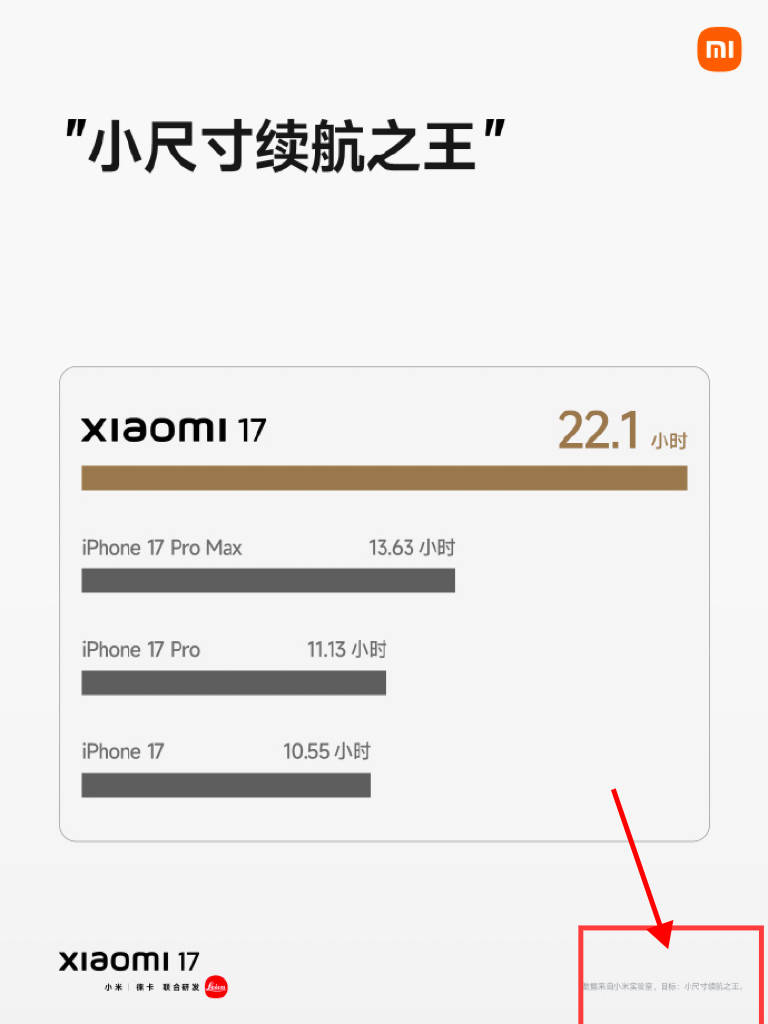 小米17“逆光之王”只是“产品目标”？被质疑玩文字游戏 律师：涉嫌误导消费者