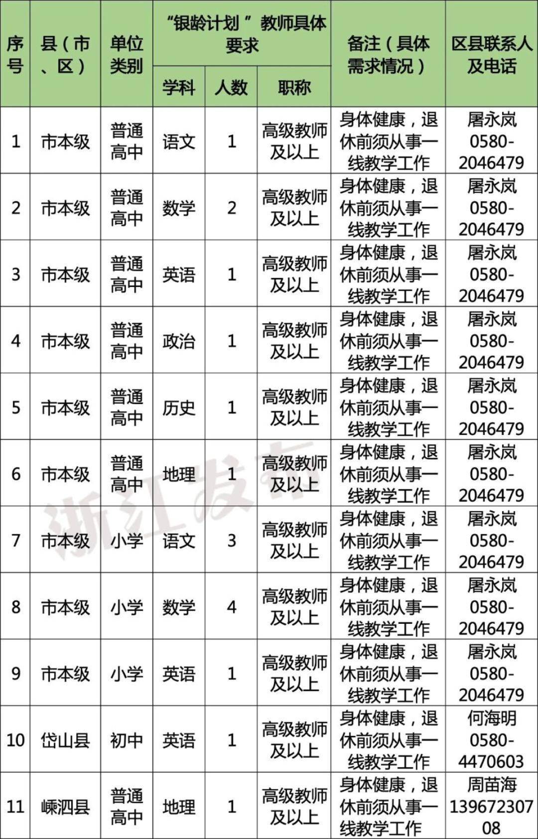 多地发文：招聘讲学教师，只要退休的