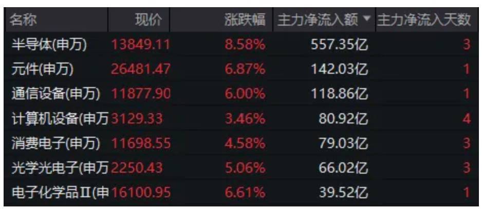 “ICU到KTV”！A股午后大涨，本轮调整已近尾声？