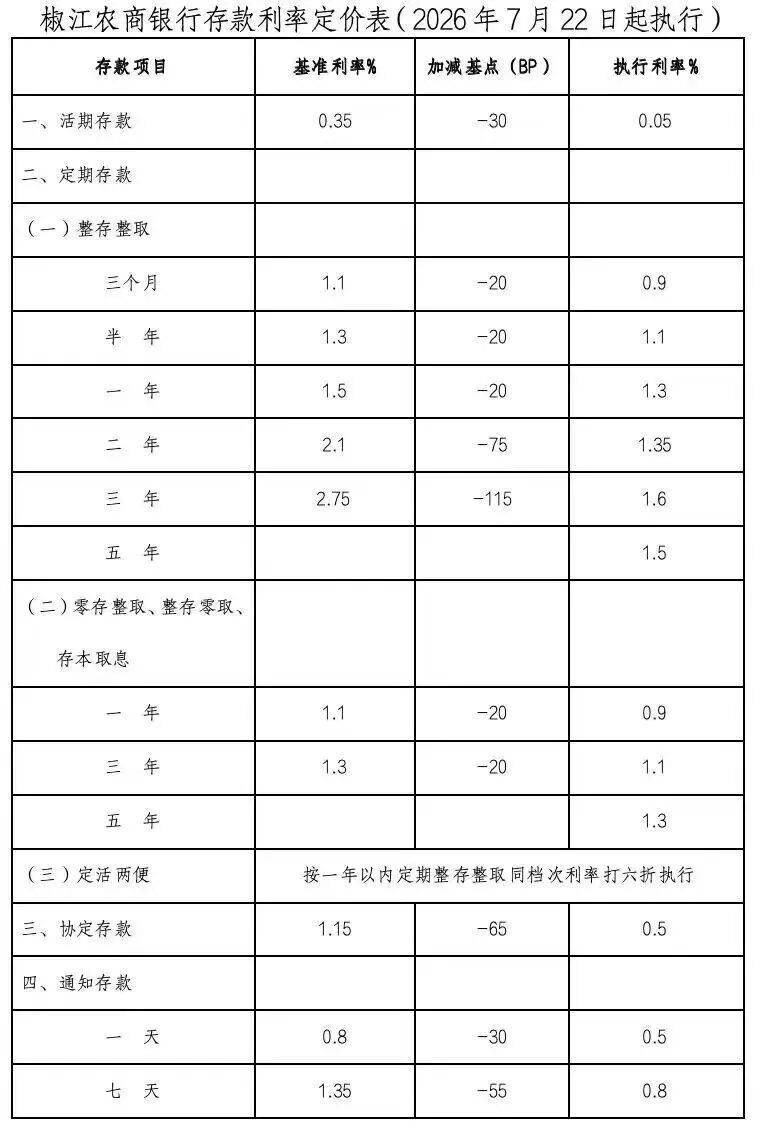 突然下调！浙江不少人收到通知，有人刚放进30万元；多方最新回应