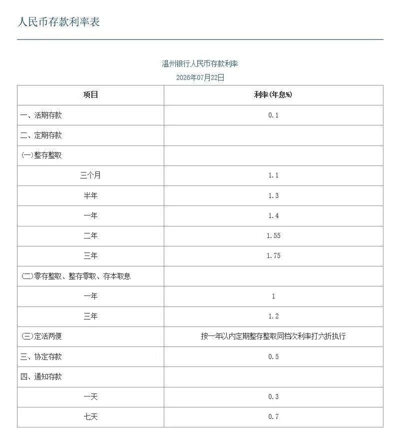 突然下调！浙江不少人收到通知，有人刚放进30万元；多方最新回应