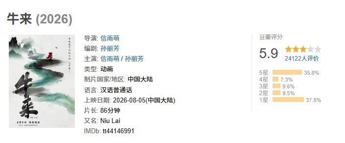 电影《牛来》豆瓣开分5.9，超2万人评分，网评两级分化，累计票房已超2600万