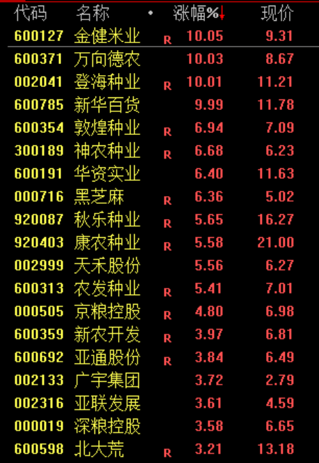 午后，突然逆转！发生了什么？