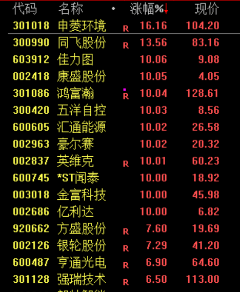 午后，突然逆转！发生了什么？