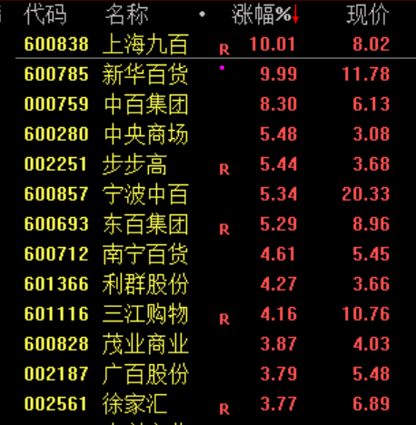 午后，突然逆转！发生了什么？