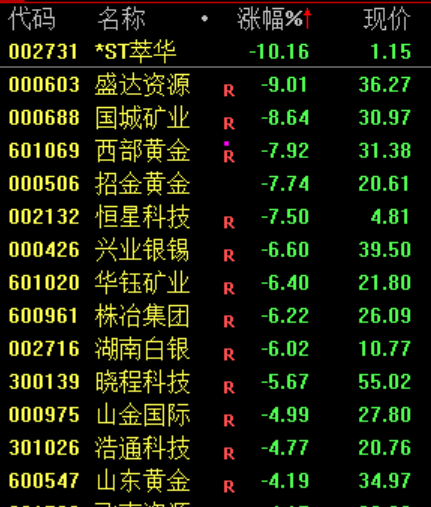 午后，突然逆转！发生了什么？
