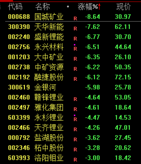午后，突然逆转！发生了什么？