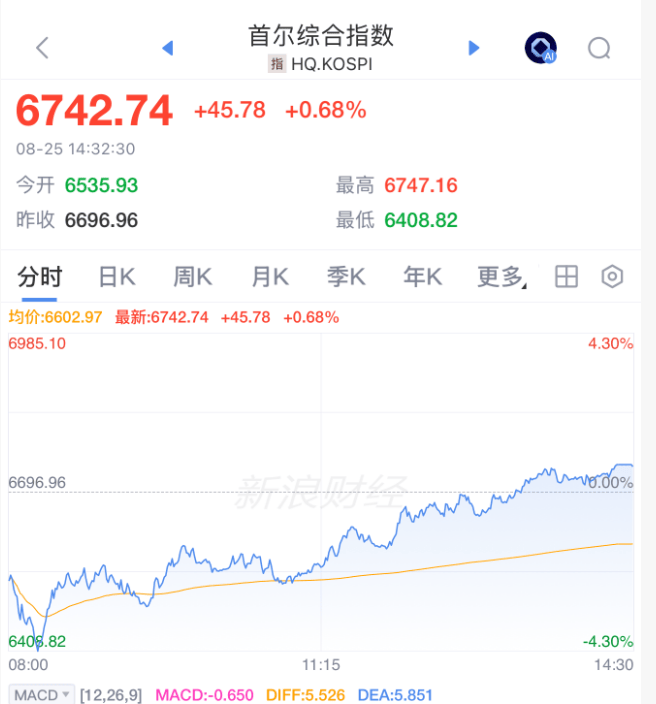 午后，突然逆转！发生了什么？