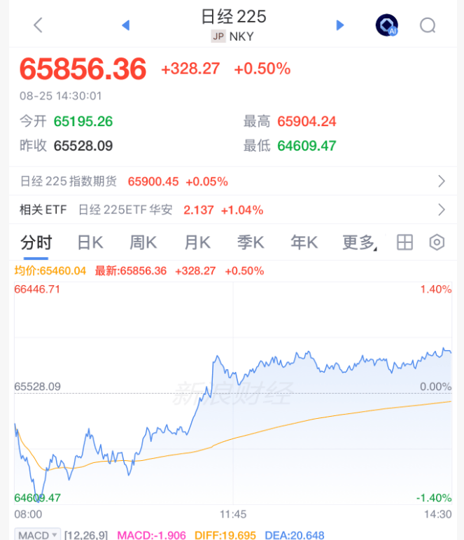 午后，突然逆转！发生了什么？