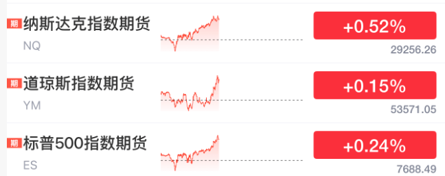 午后，突然逆转！发生了什么？