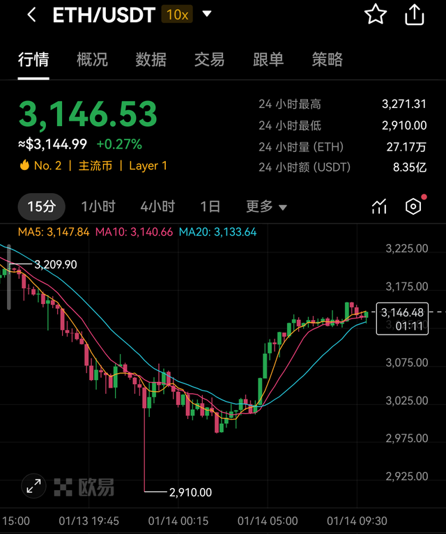 ETH-以太坊平台(以太坊 ethash)