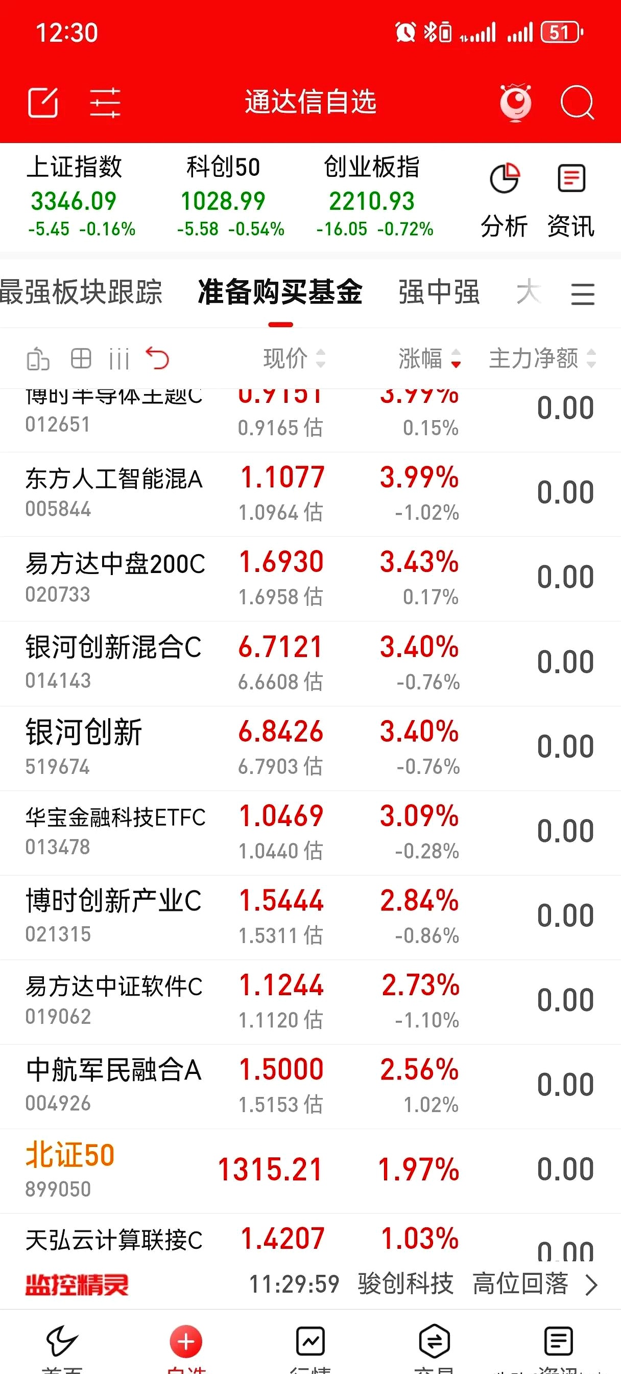 关于LTC交易所投资的信息