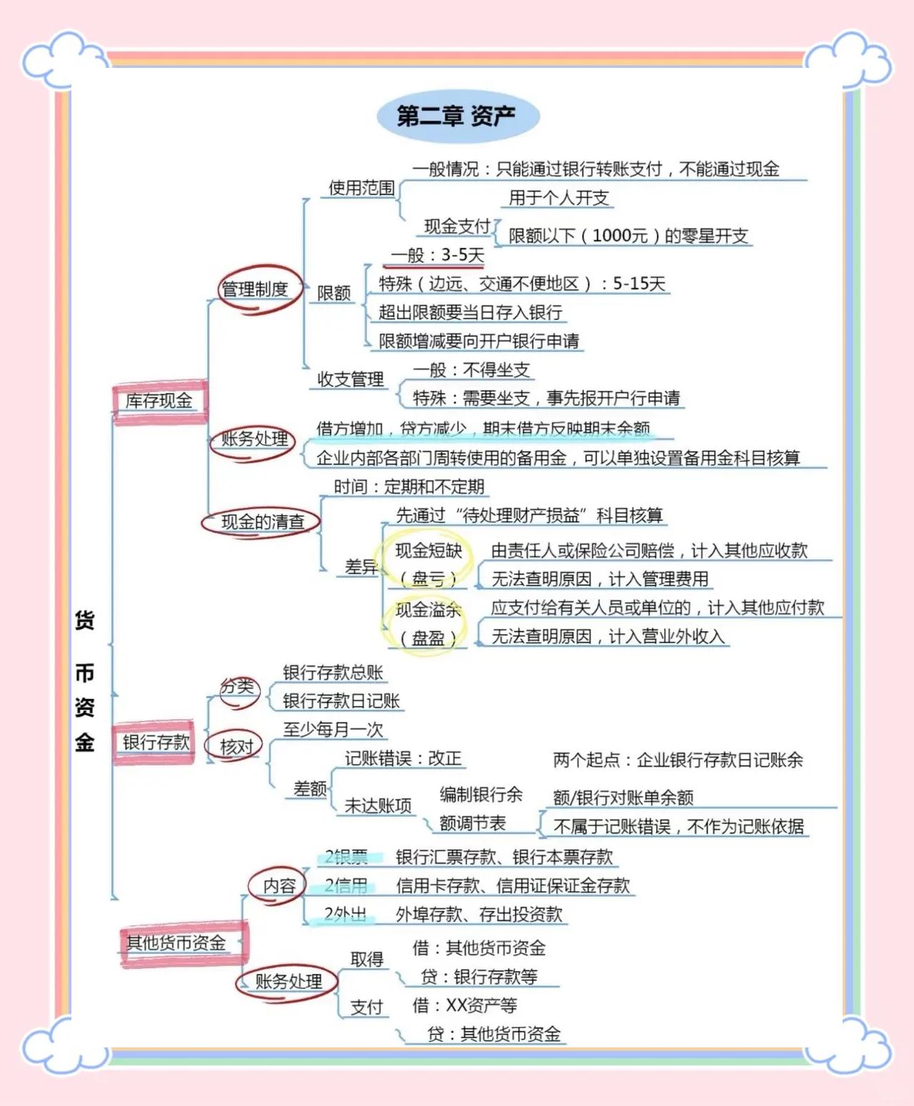 货币体系(斗罗大陆货币体系)