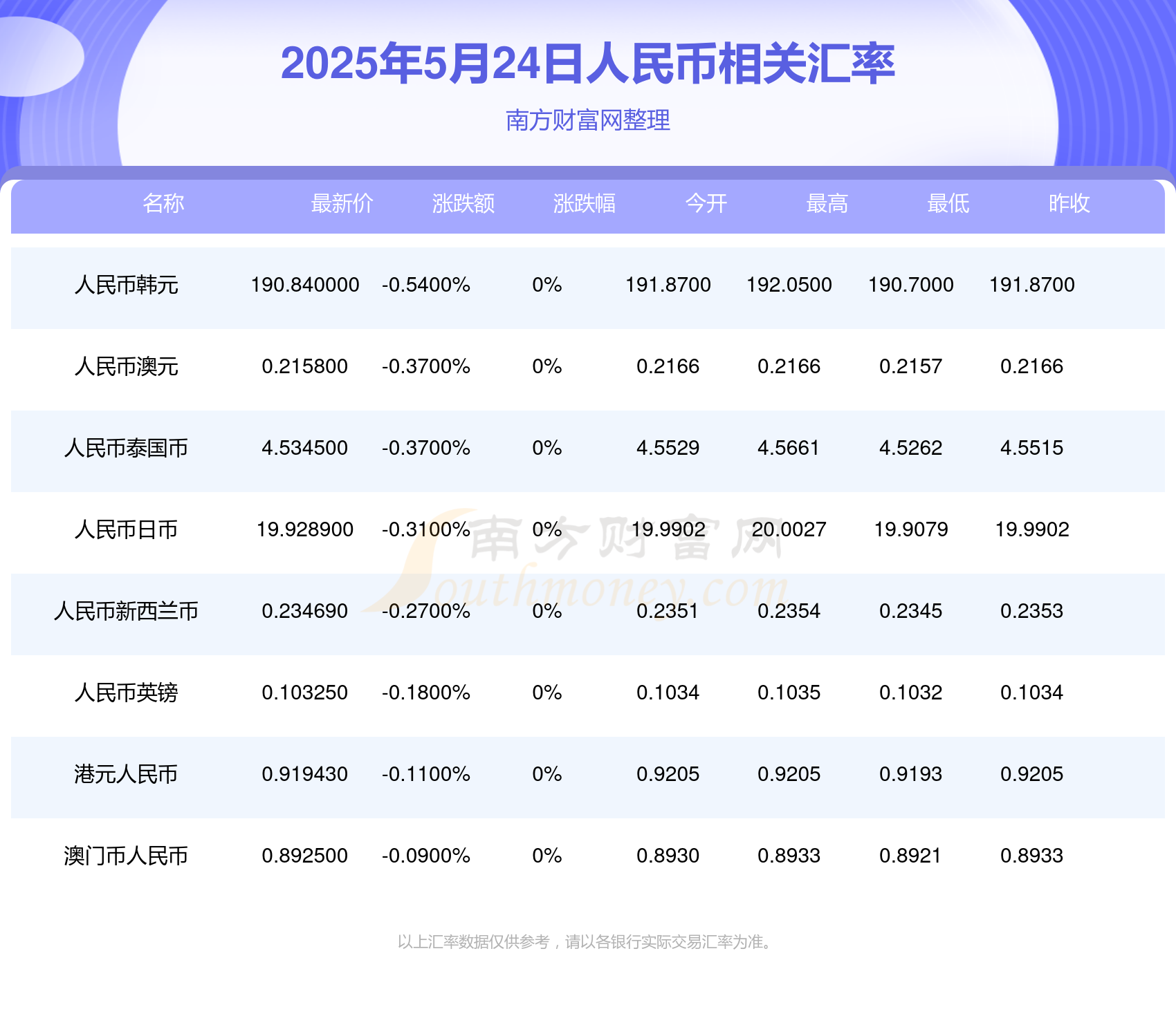 货币汇率换算(货币汇率换算工具)