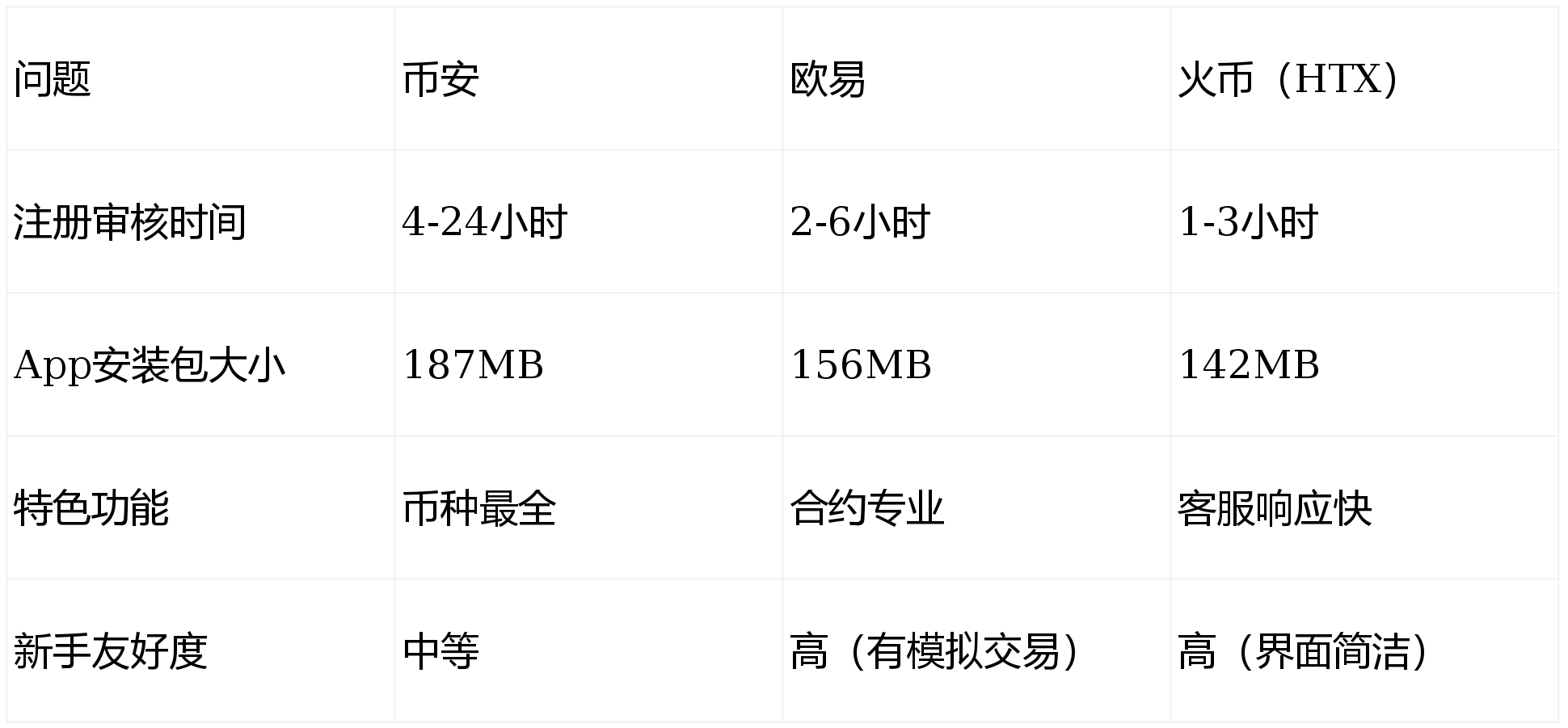 数字货币交易(数字货币交易所排行榜前十名中文版正确地址中国)